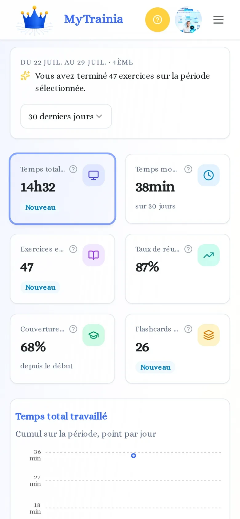 Tableau de bord MyTrainia sur téléphone : temps travaillé, exercices et taux de réussite